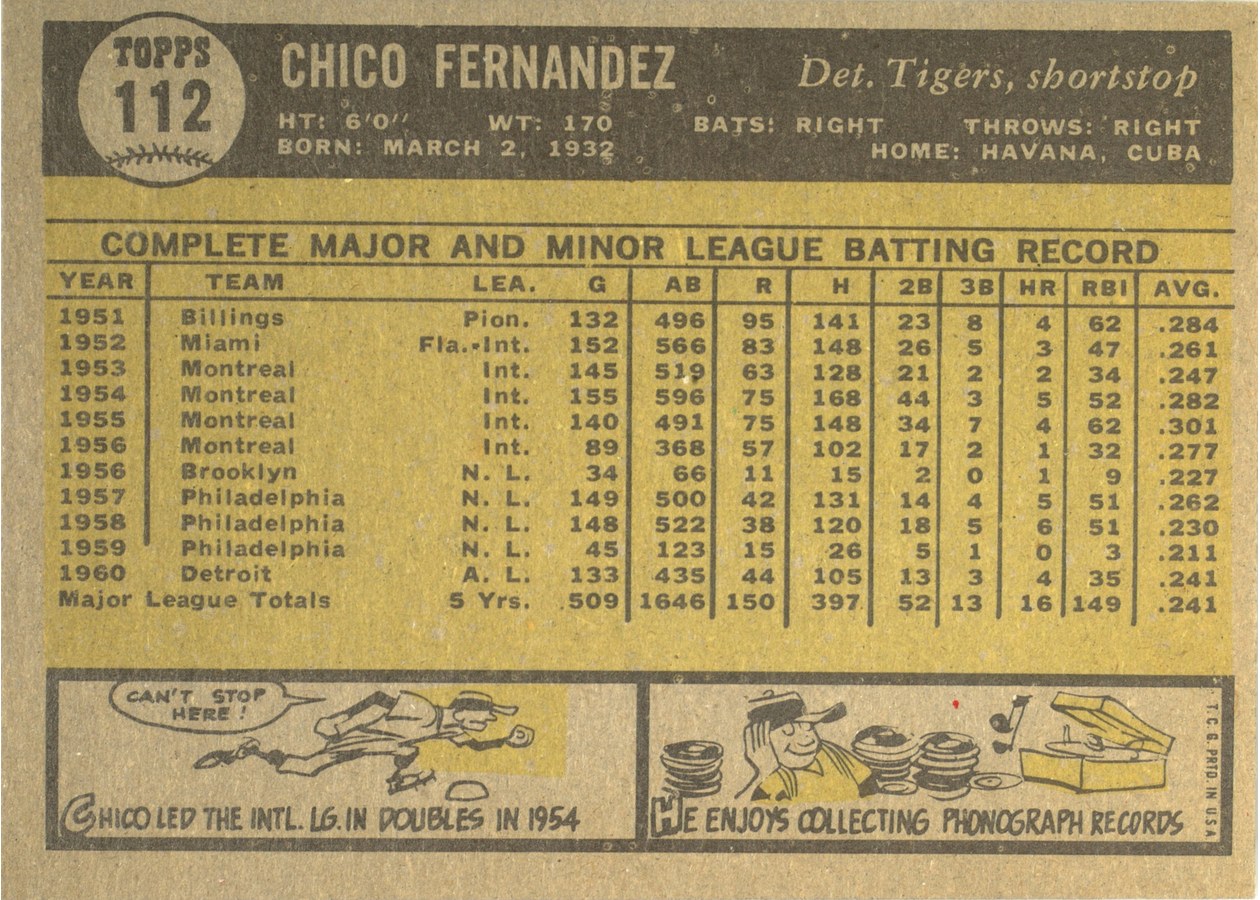 1961 Topps #112 Chico Fernandez card back