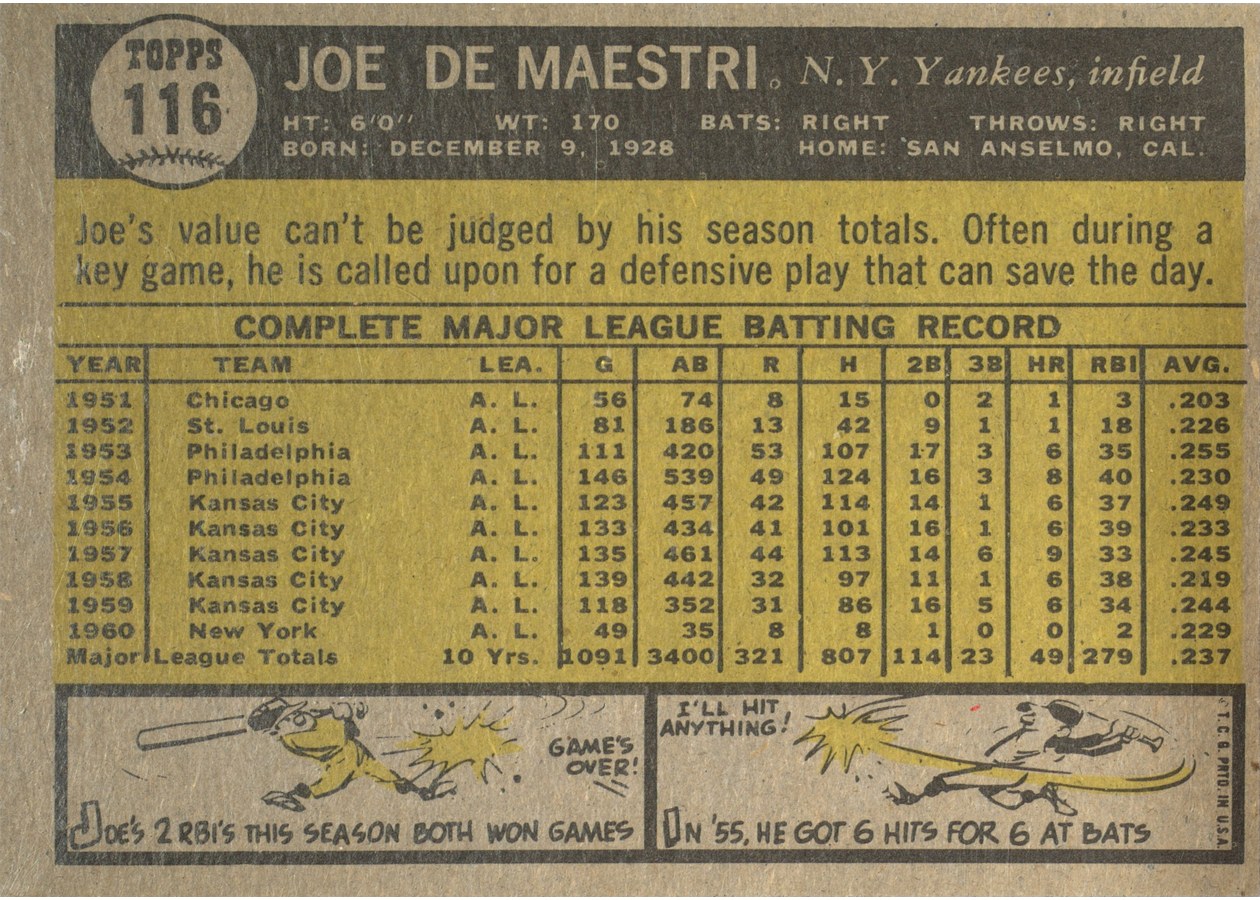 1961 Topps #116 Joe DeMaestri card back