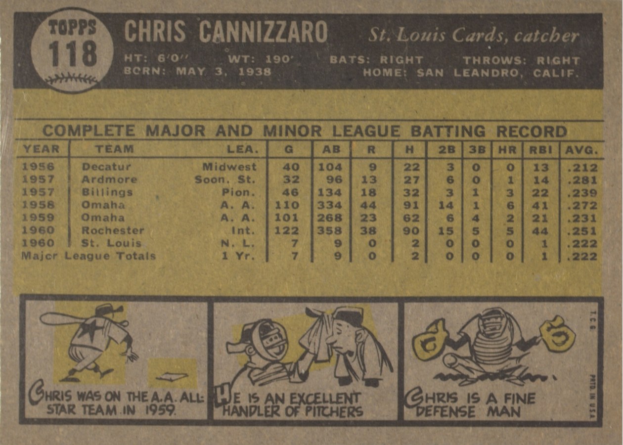 1961 Topps #118 Chris Cannizzaro card back