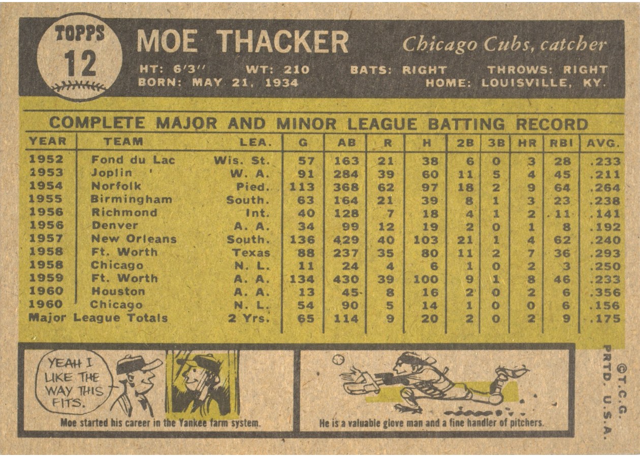 1961 Topps #12 Moe Thacker card back