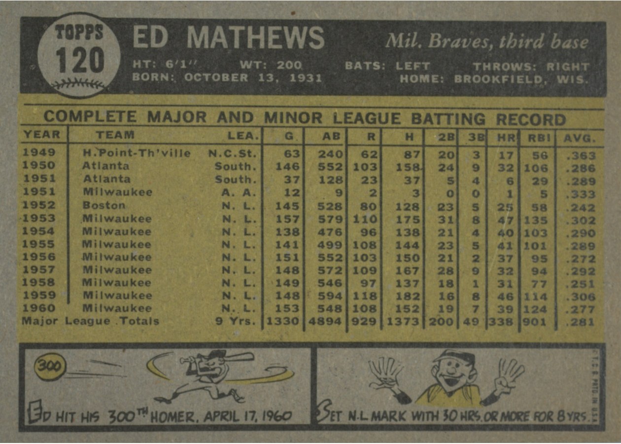 1961 Topps #120 Ed Mathews card back