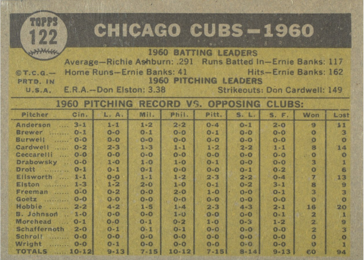 1961 Topps #122 Chicago Cubs Team card back