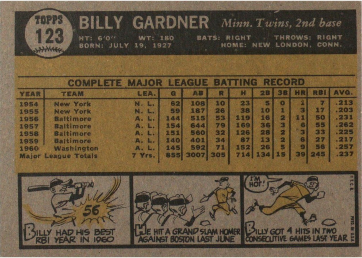 1961 Topps #123 Billy Gardner card back