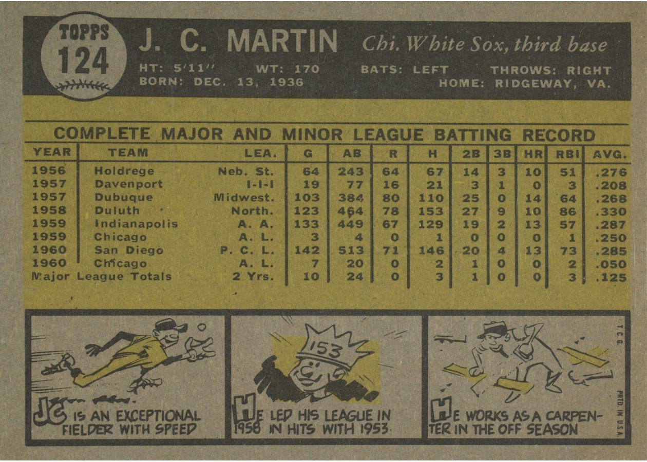 1961 Topps #124 J.C. Martin card back