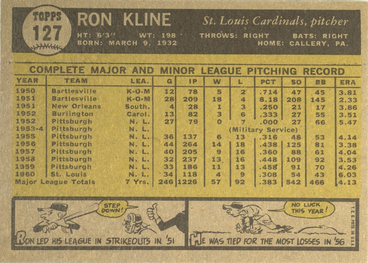 1961 Topps #127 Ron Kline card back