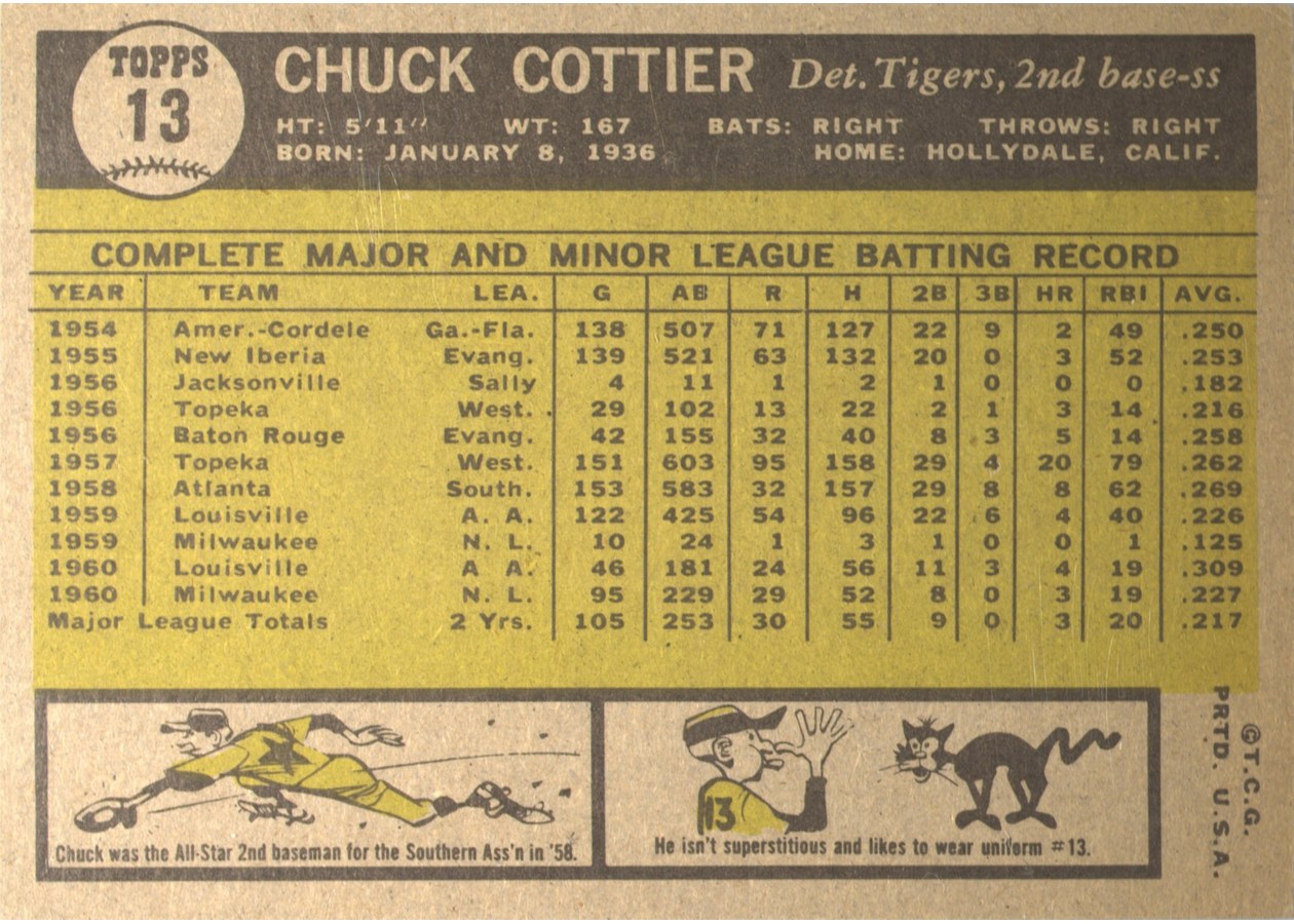 1961 Topps #13 Chuck Cottier card back