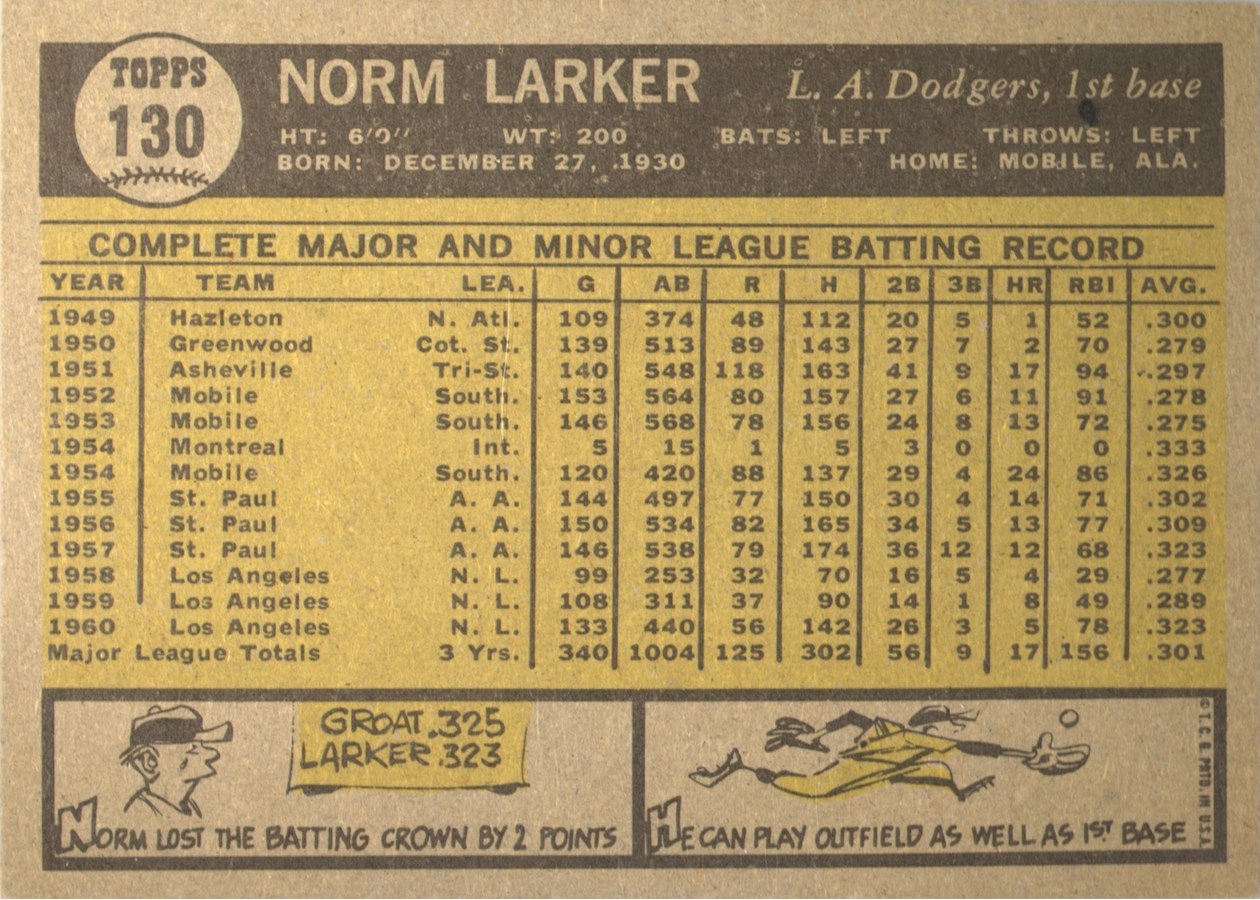 1961 Topps #130 Norm Larker card back