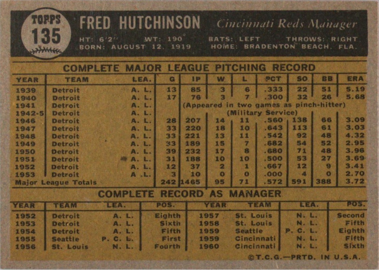 1961 Topps #135 Fred Hutchinson card back