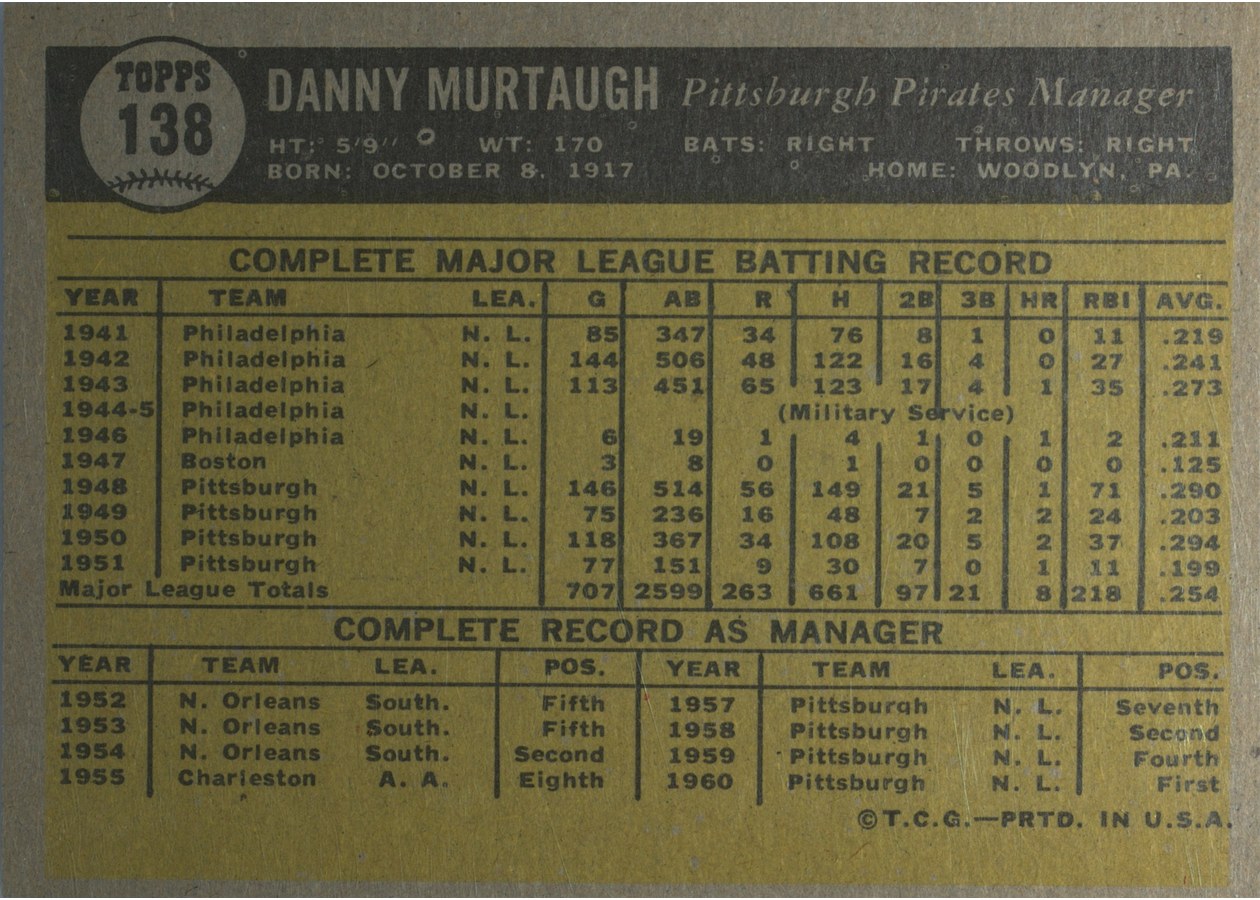 1961 Topps #138 Danny Murtaugh card back