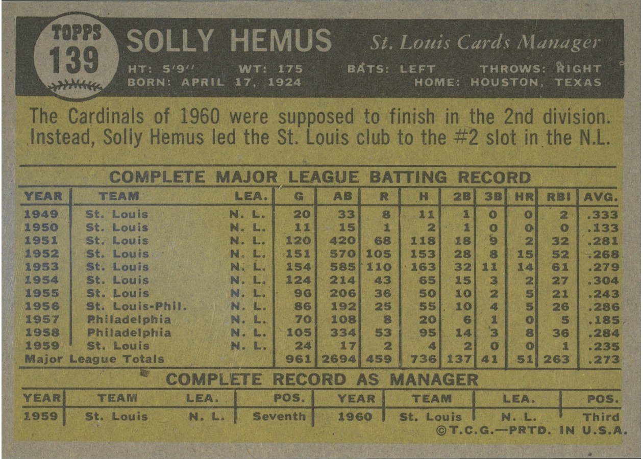 1961 Topps #139 Solly Hemus card back