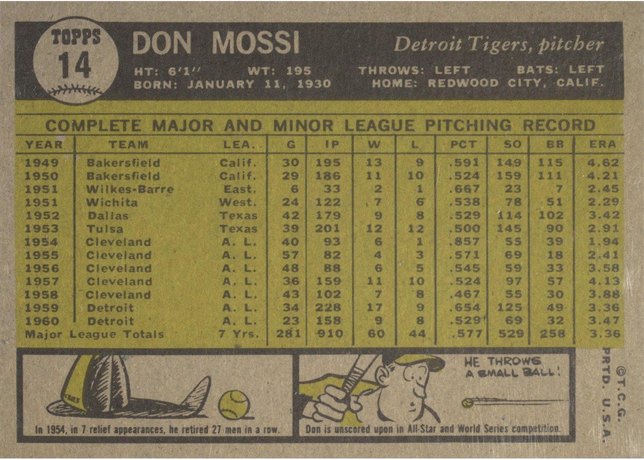 1961 Topps #14 Don Mossi card back