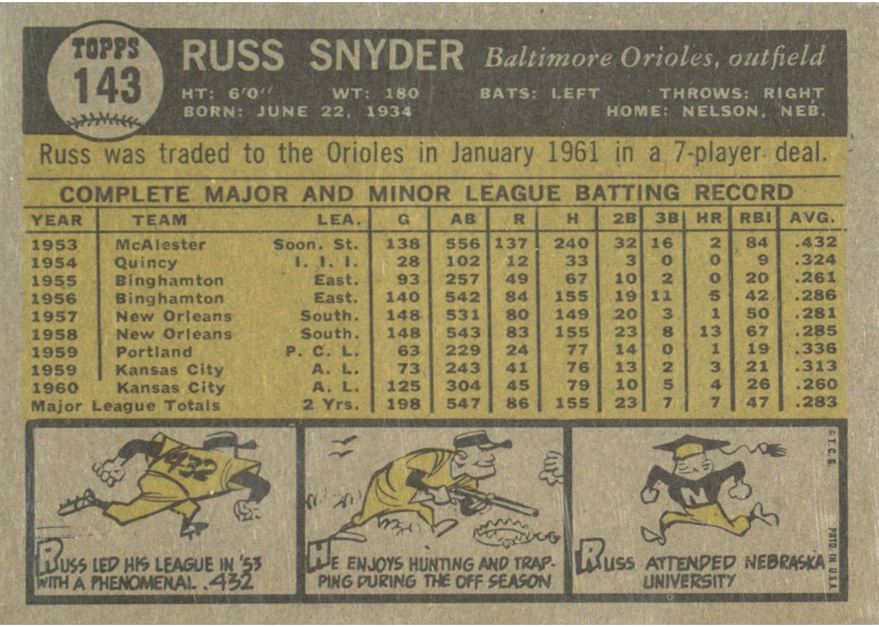 1961 Topps #143 Russ Snyder card back