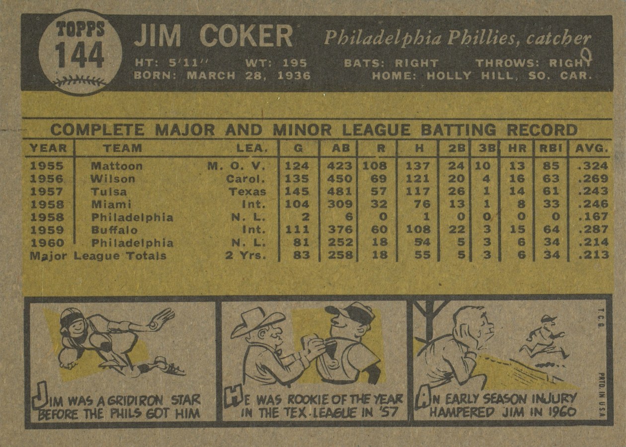1961 Topps #144 Jim Coker card back