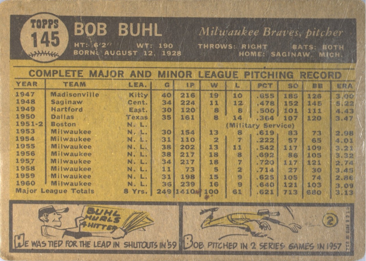 1961 Topps #145 Bob Buhl card back