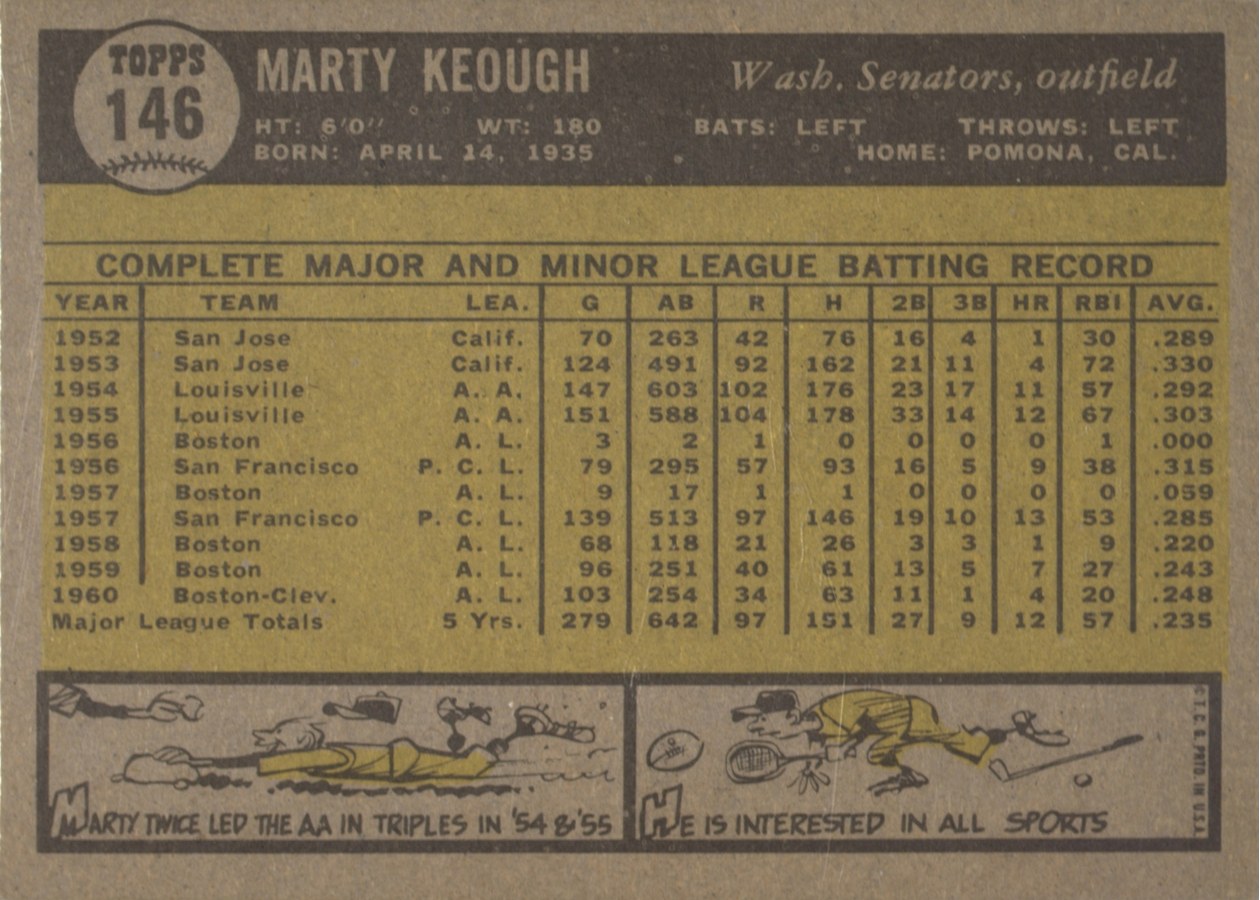 1961 Topps #146 Marty Keough card back