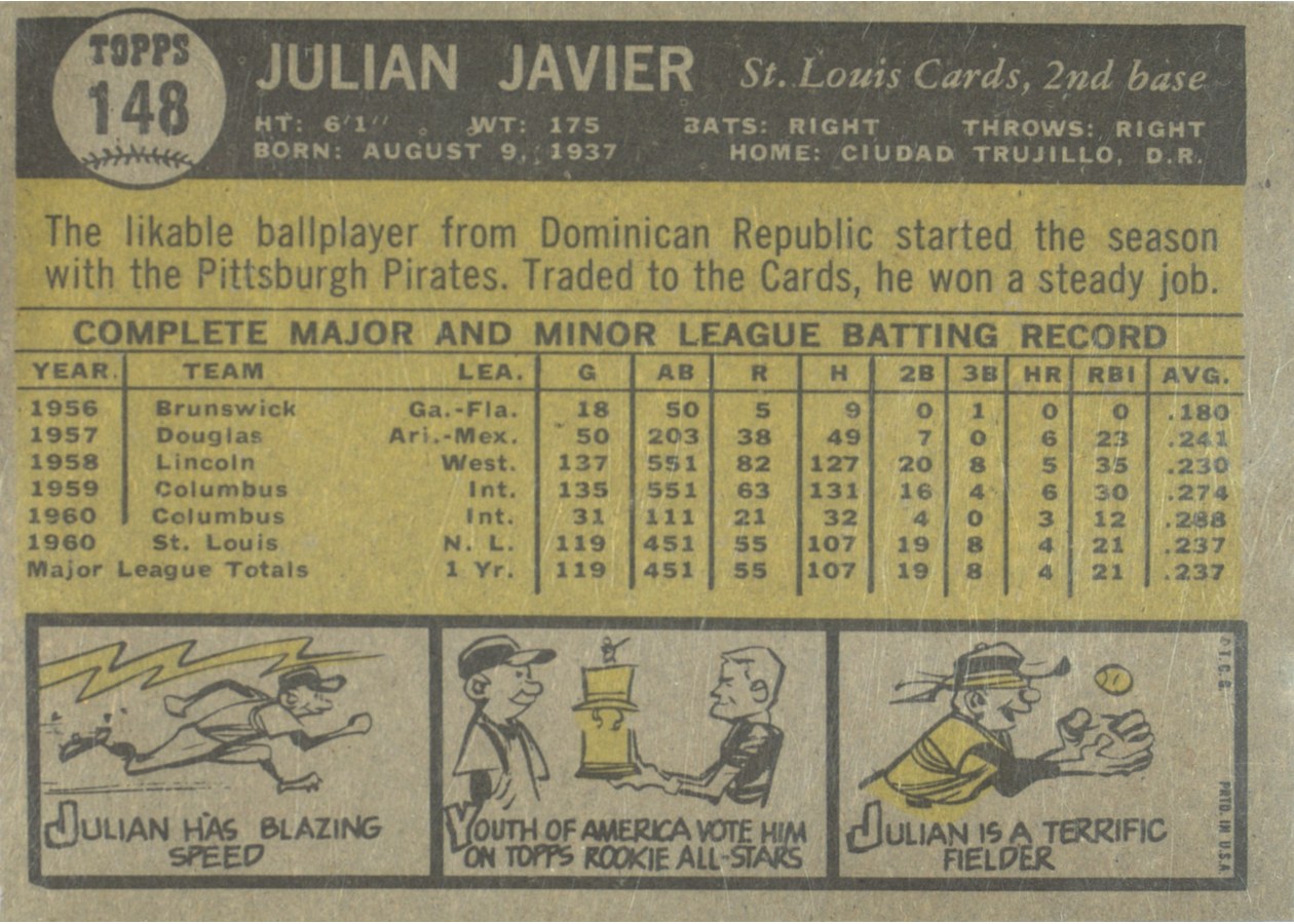 1961 Topps #148 Julian Javier card back