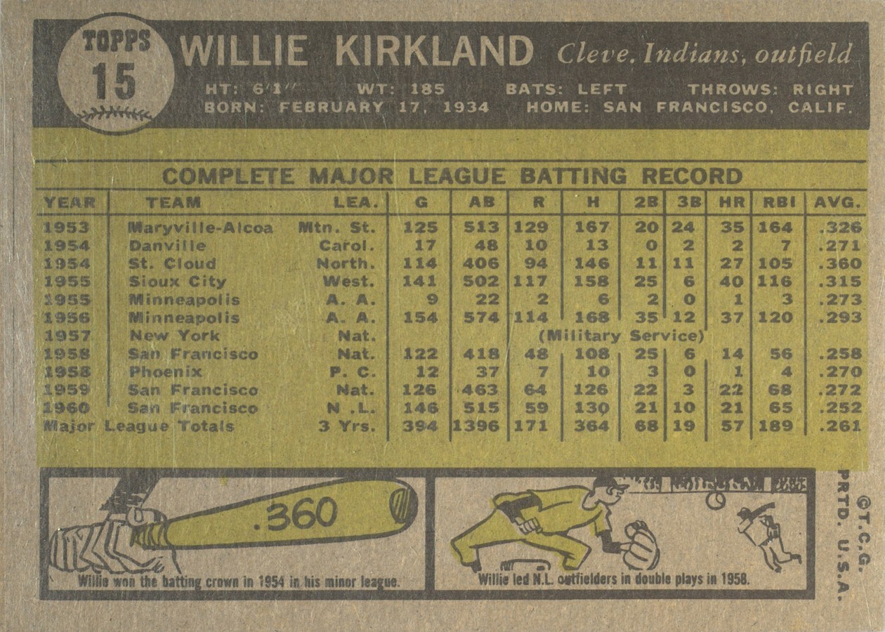 1961 Topps #15 Willie Kirkland card back