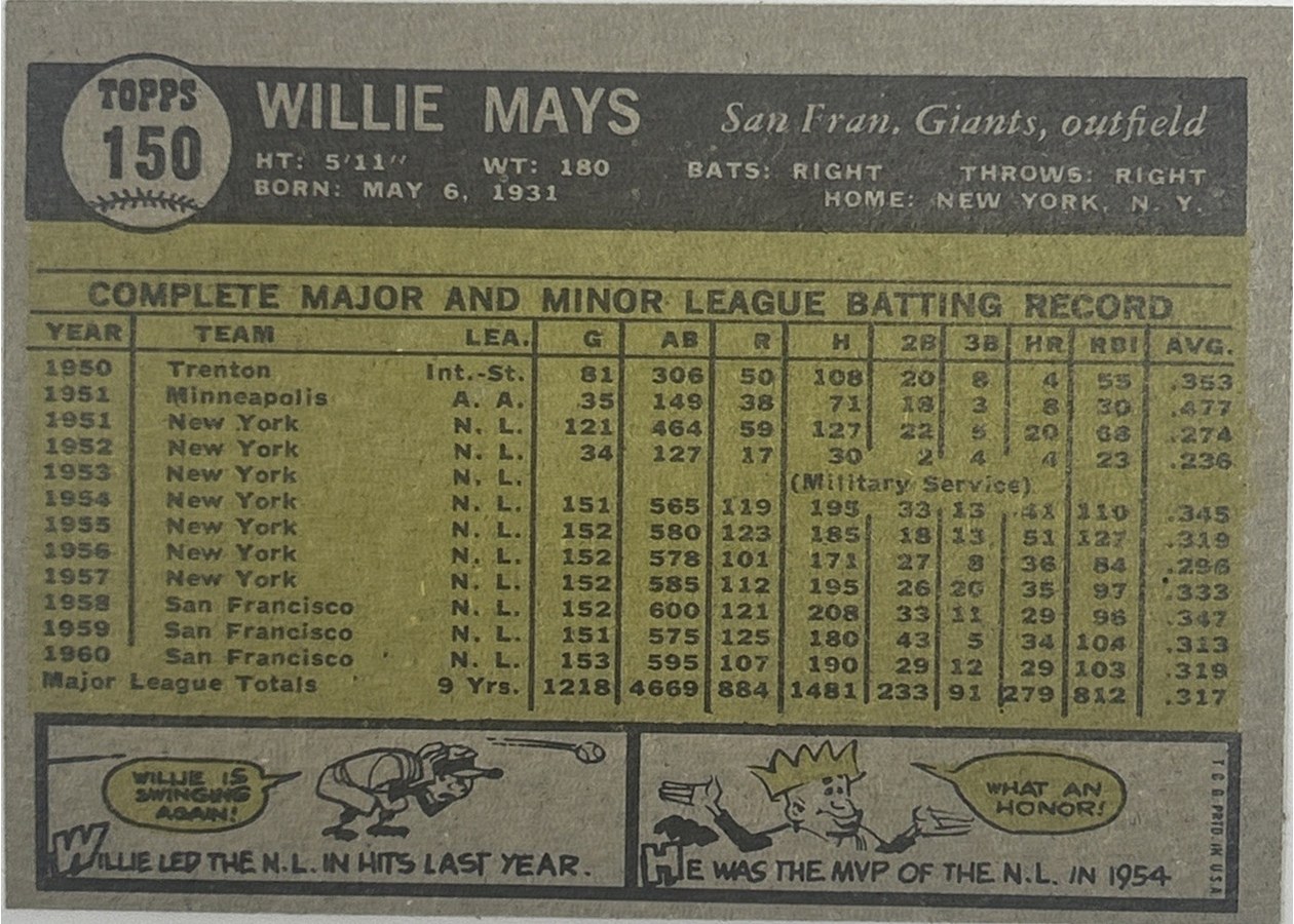 1961 Topps #150 Willie Mays card back