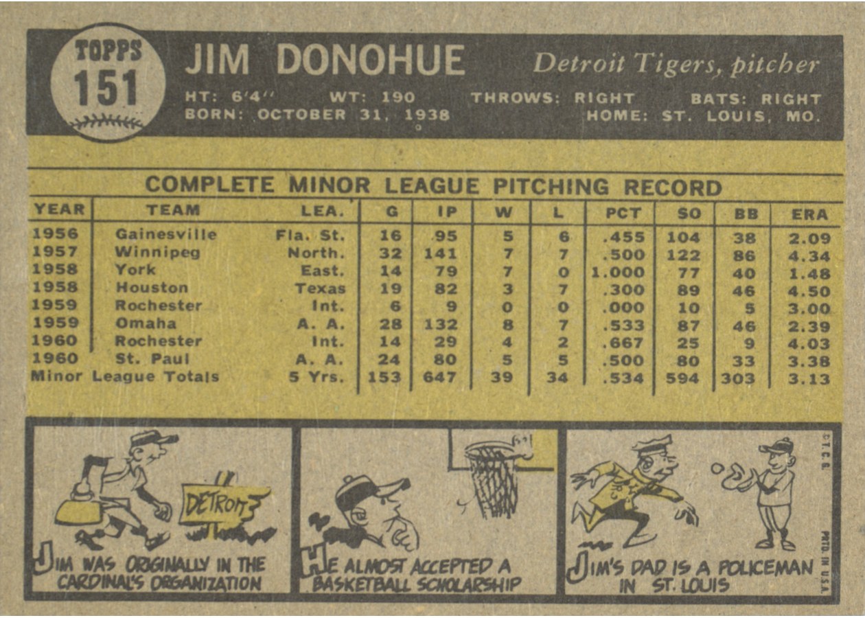 1961 Topps #151 Jim Donohue card back