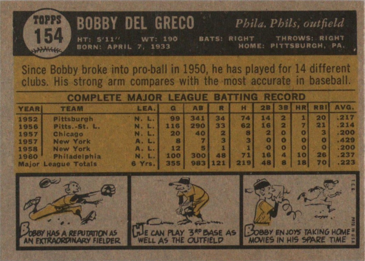 1961 Topps #154 Bobby Del Greco card back