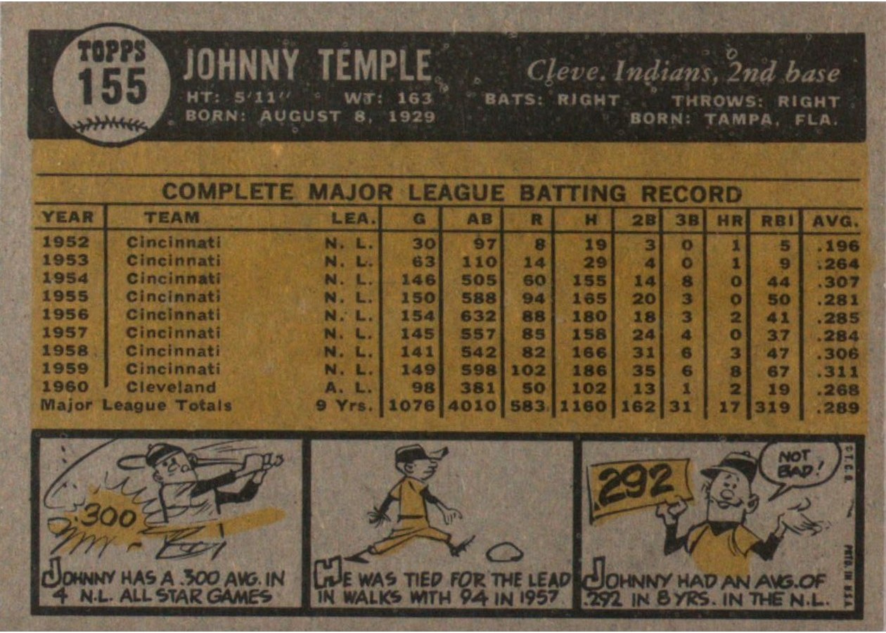 1961 Topps #155 Johnny Temple card back