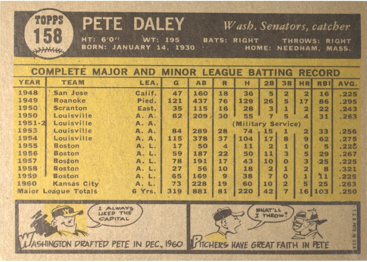 1961 Topps #158 Pete Daley card back