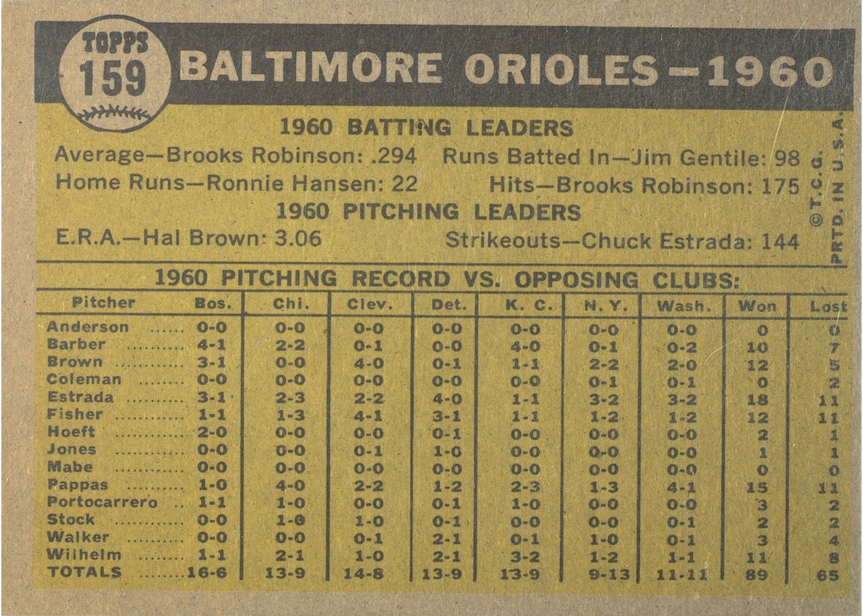 1961 Topps #159 Baltimore Orioles Team card back