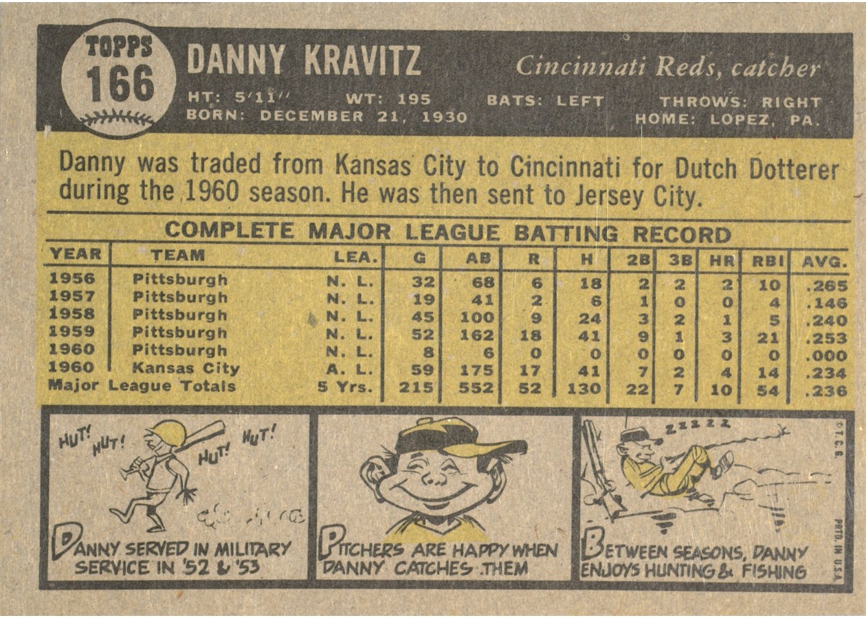 1961 Topps #166 Danny Kravitz card back