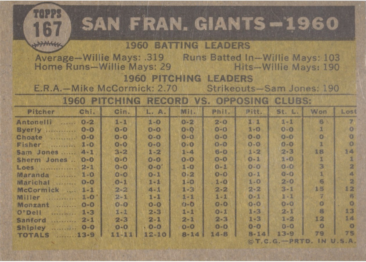 1961 Topps #167 San Francisco Giants Team card back