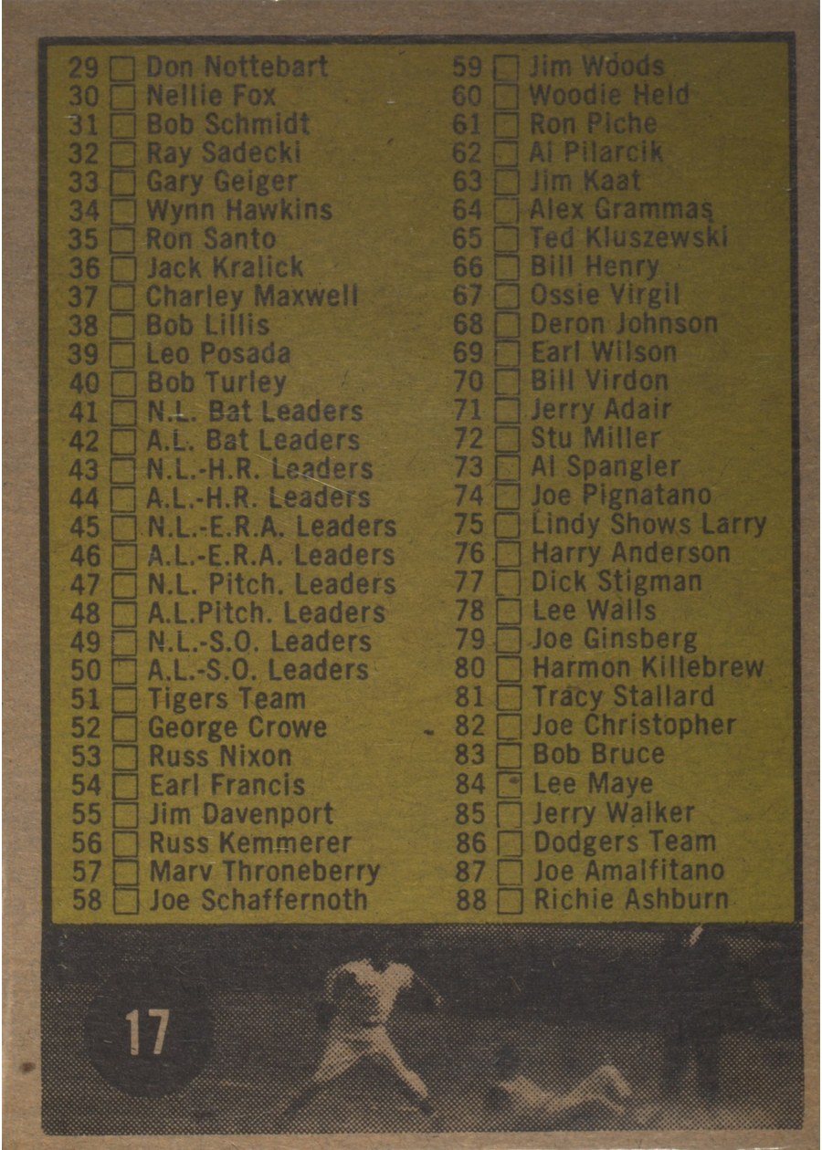1961 Topps #17 Checklist 1-88 (1st Series) card back