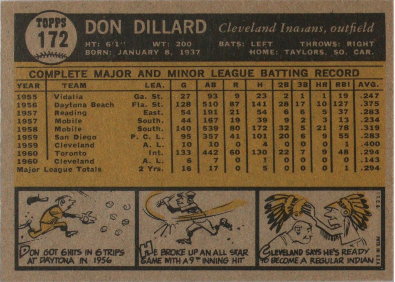 1961 Topps #172 Don Dillard card back