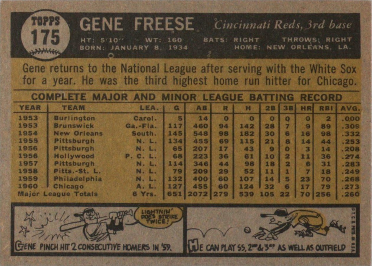 1961 Topps #175 Gene Freese card back
