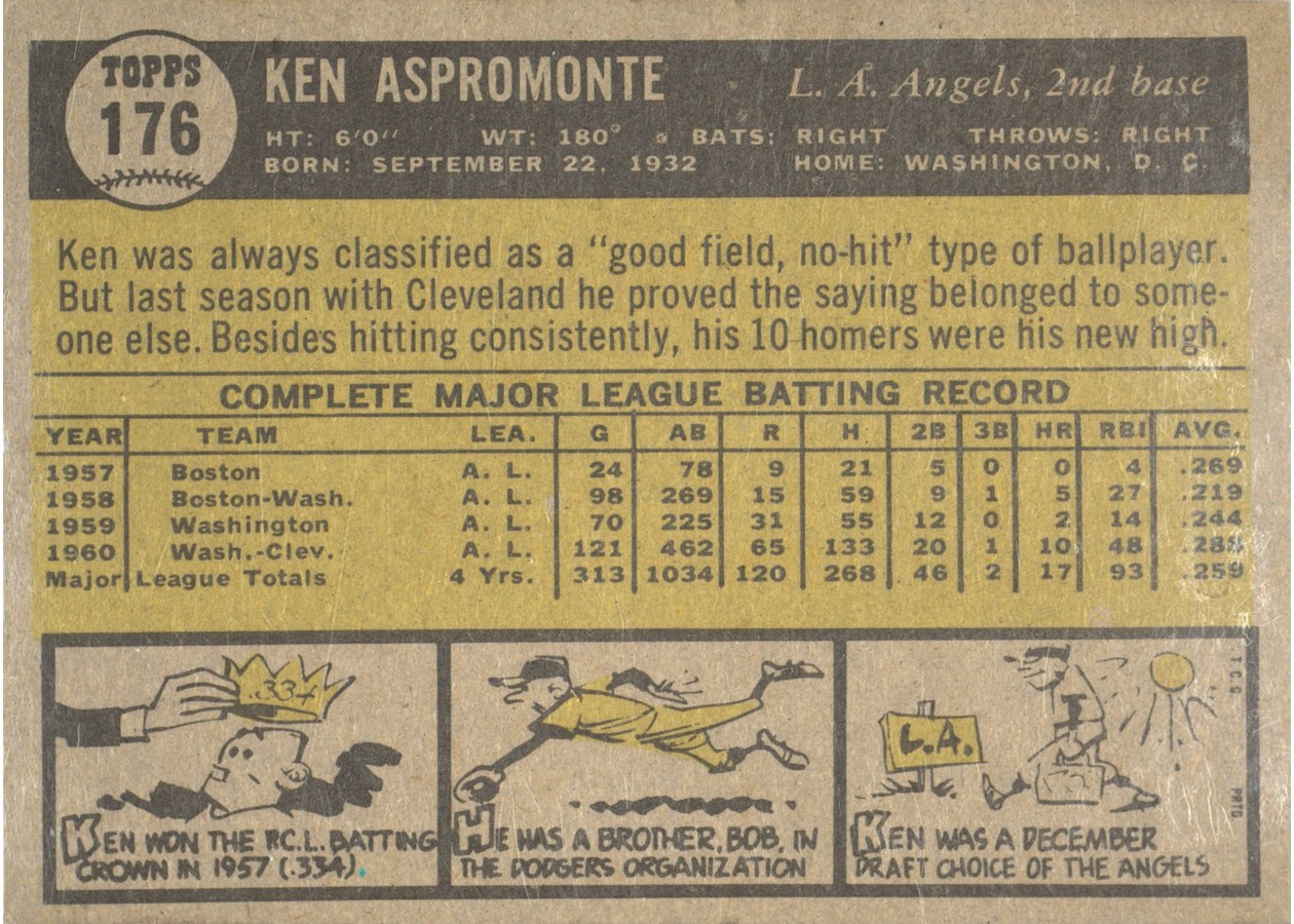1961 Topps #176 Ken Aspromonte card back
