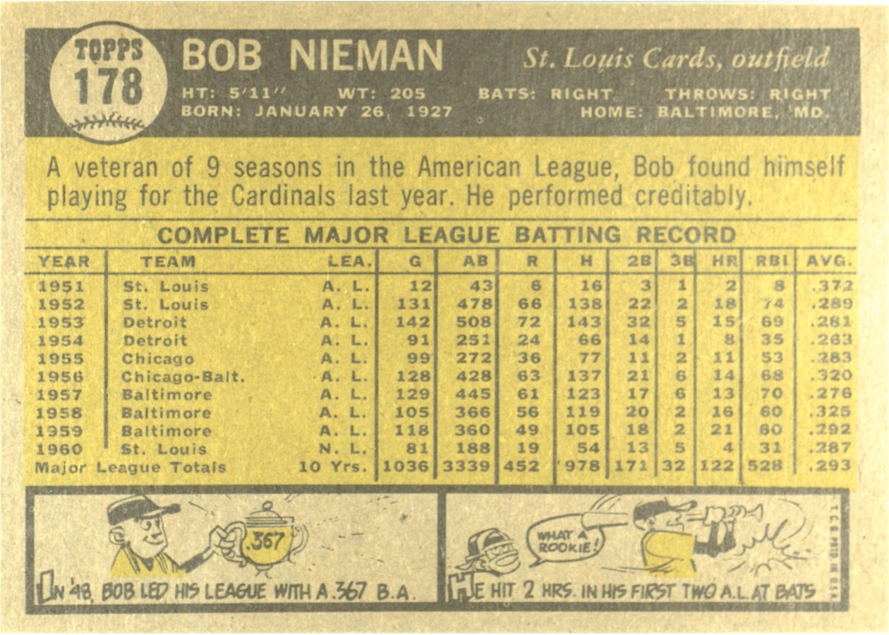 1961 Topps #178 Bob Nieman card back