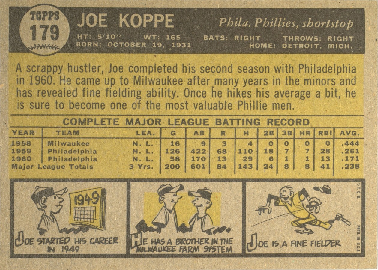 1961 Topps #179 Joe Koppe card back