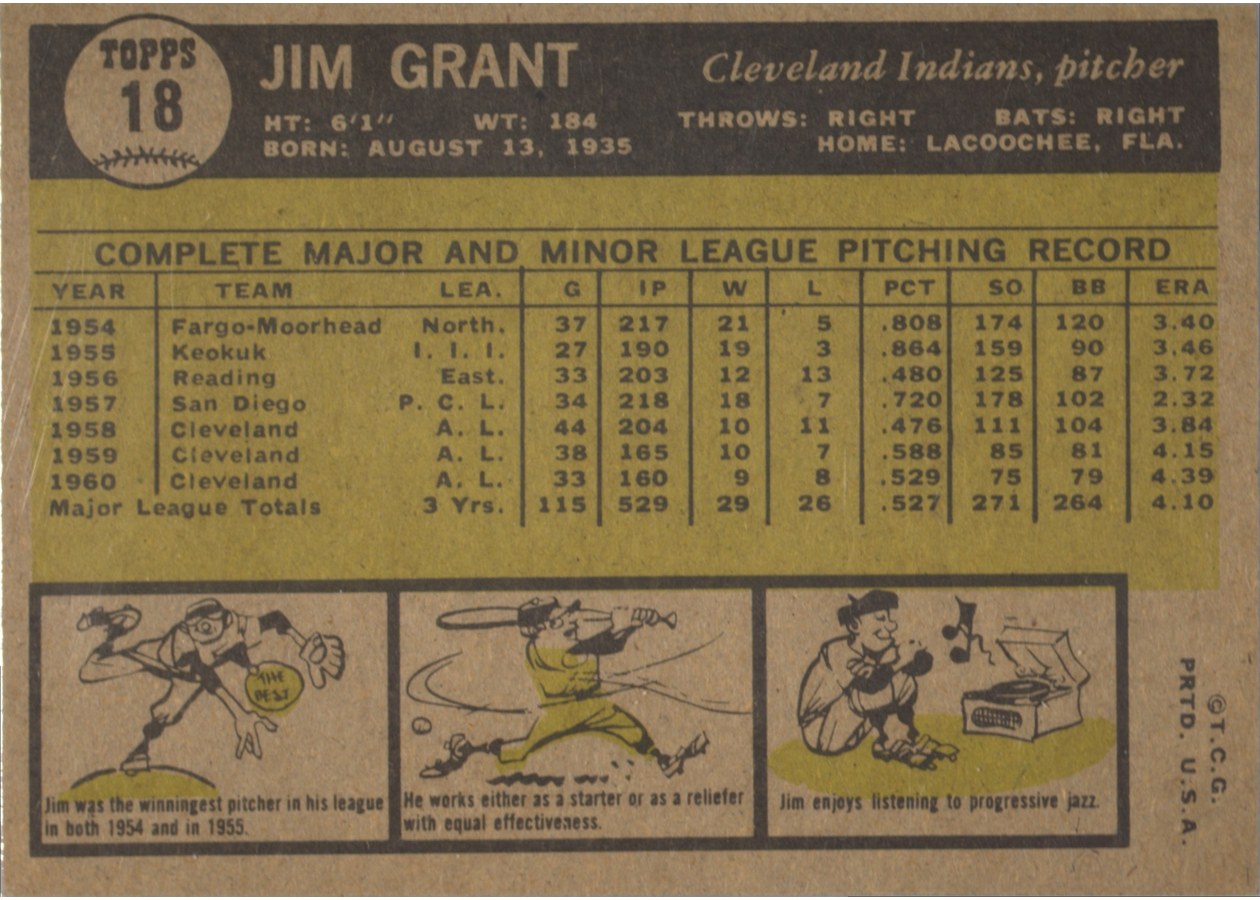 1961 Topps #18 Jim Grant card back