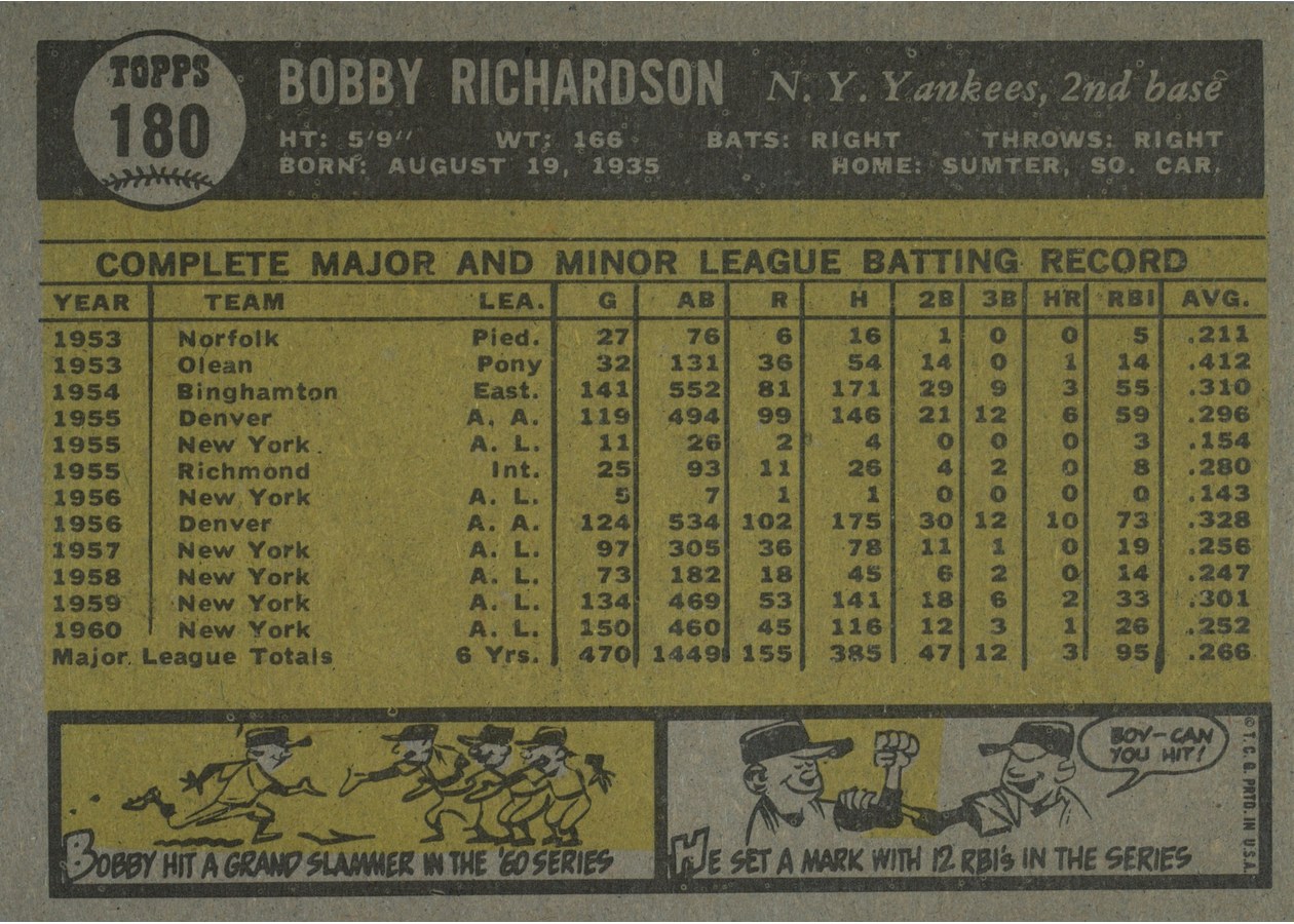 1961 Topps #180 Bobby Richardson card back