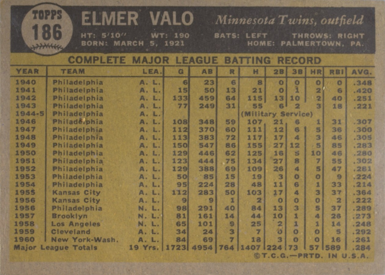 1961 Topps #186 Elmer Valo card back