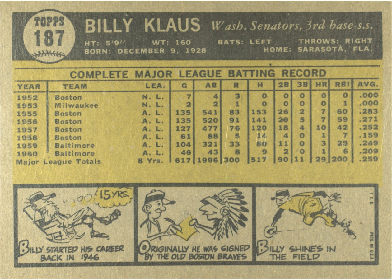 1961 Topps #187 Billy Klaus card back