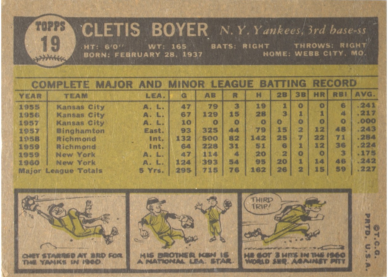 1961 Topps #19 Cletis Boyer card back
