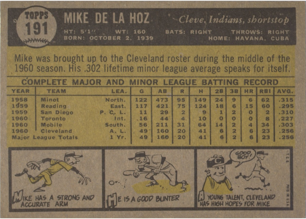 1961 Topps #191 Mike de la Hoz card back