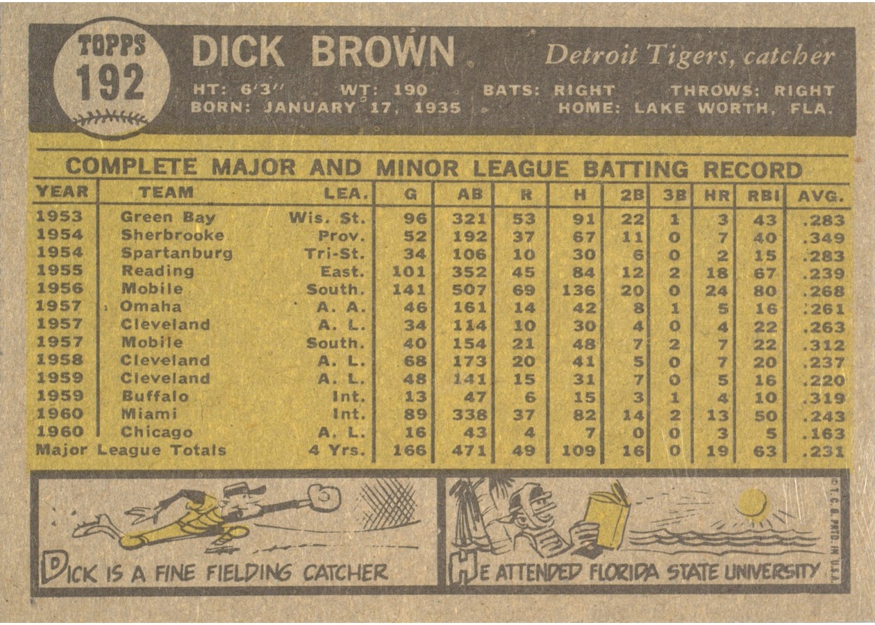 1961 Topps #192 Dick Brown card back