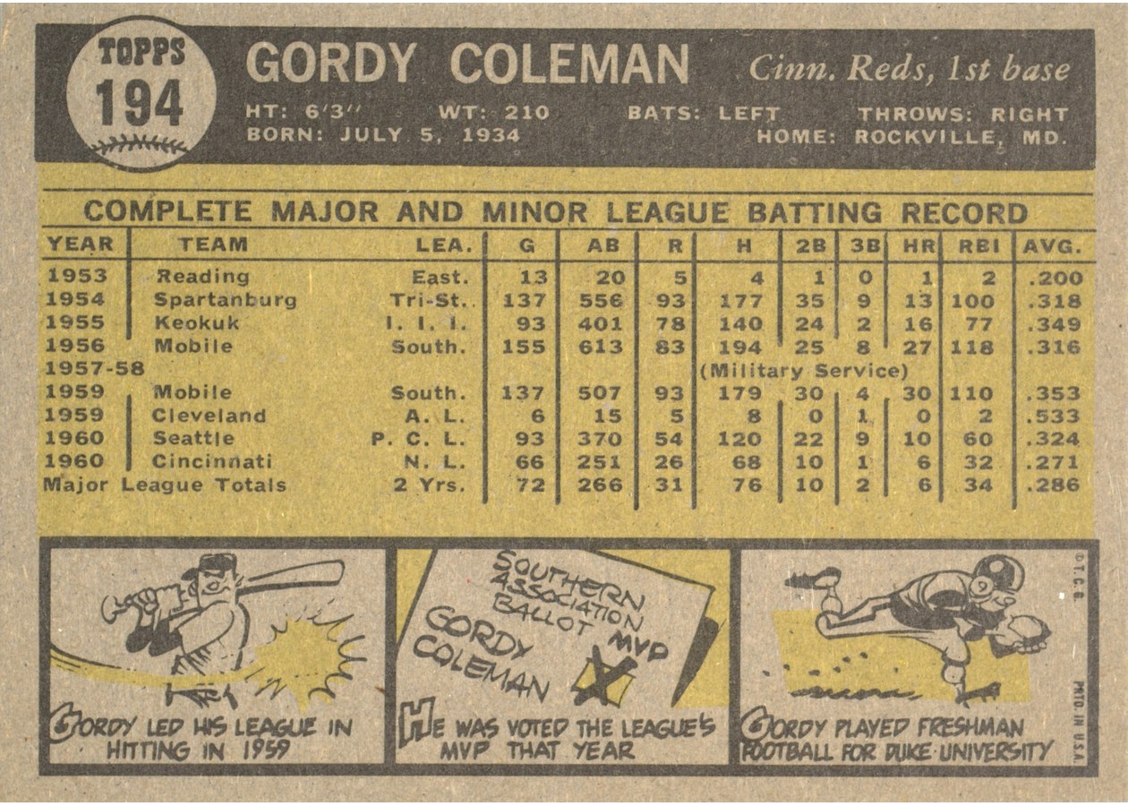 1961 Topps #194 Gordy Coleman card back
