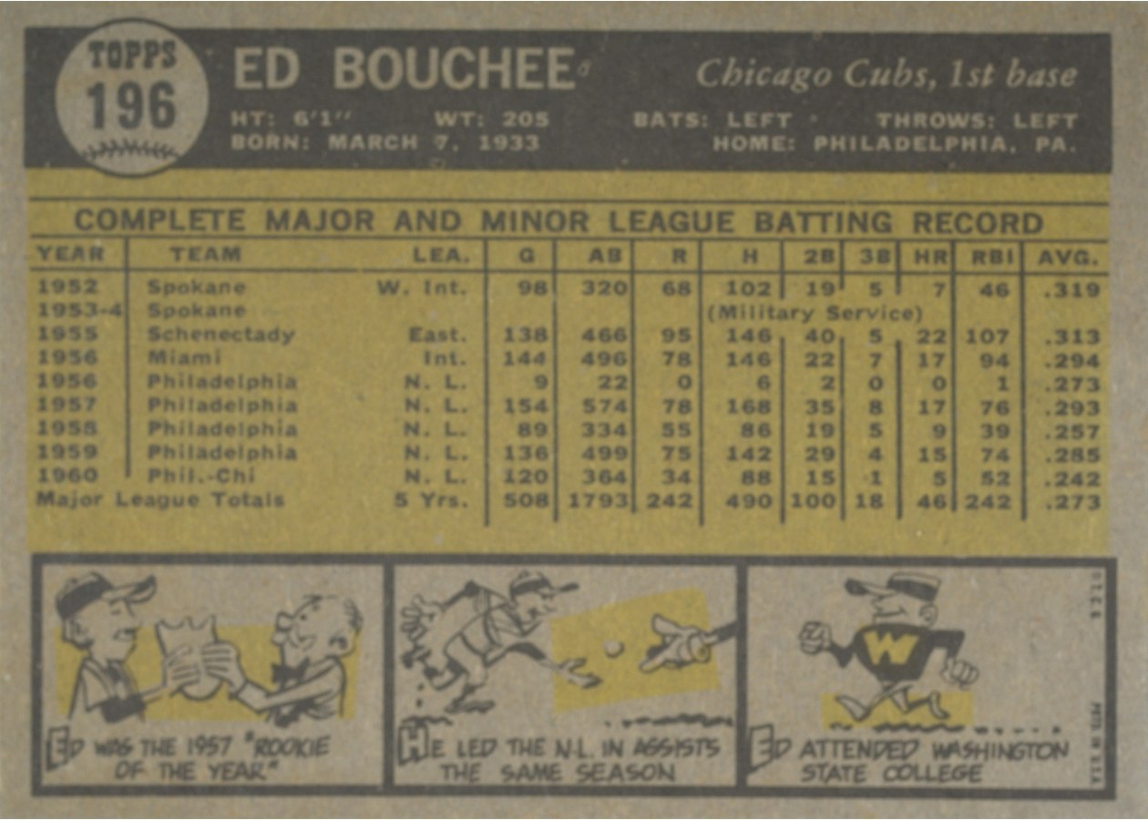 1961 Topps #196 Ed Bouchee card back