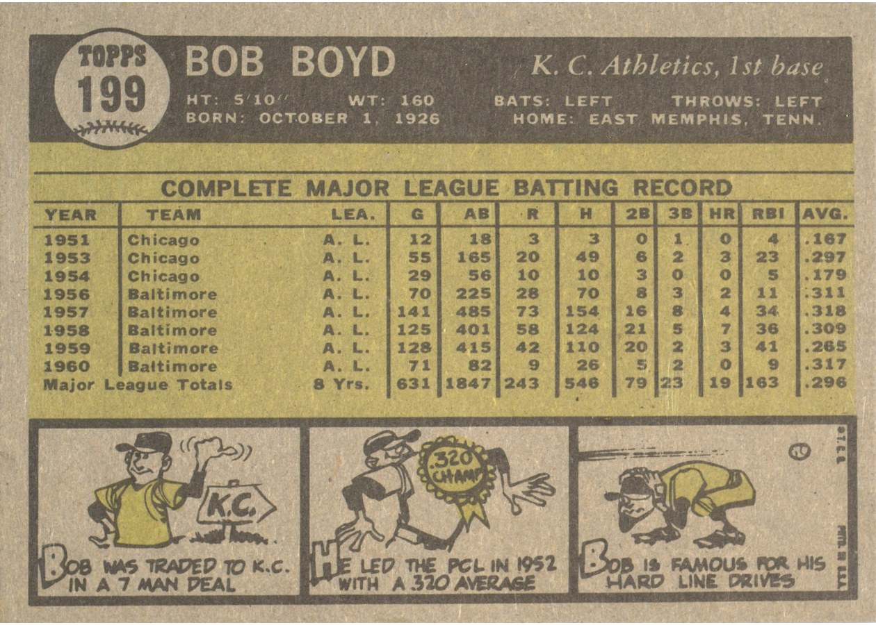 1961 Topps #199 Bob Boyd card back