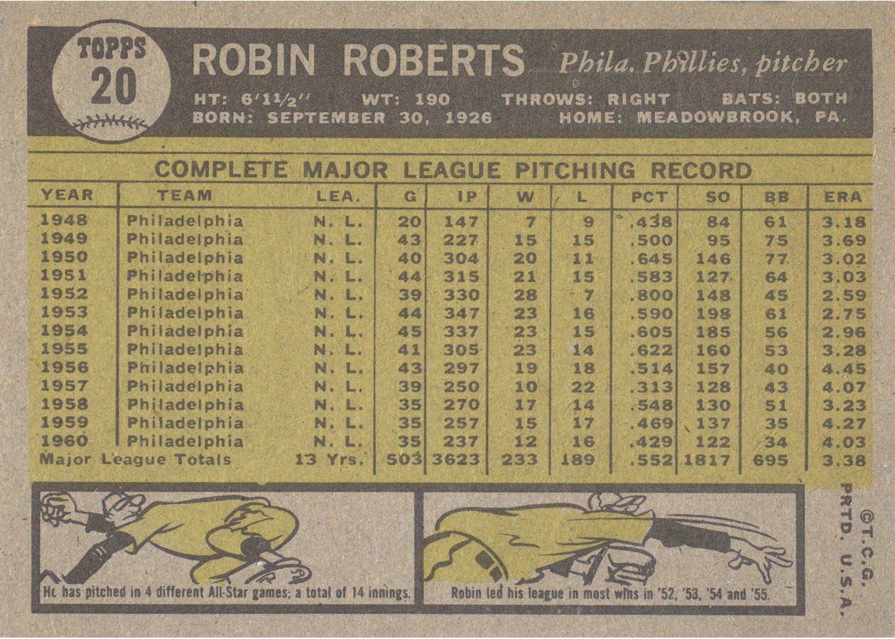1961 Topps #20 Robin Roberts card back