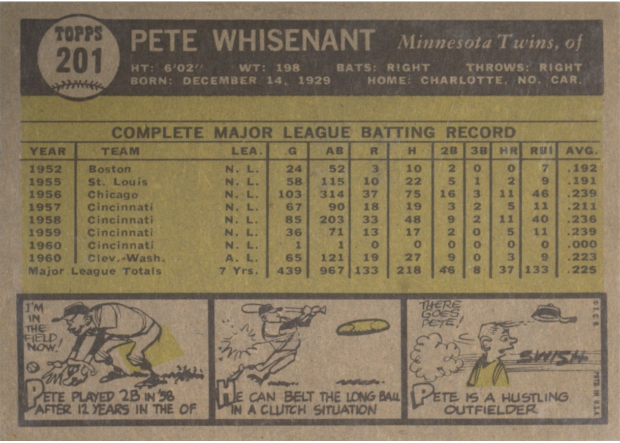 1961 Topps #201 Pete Whisenant card back