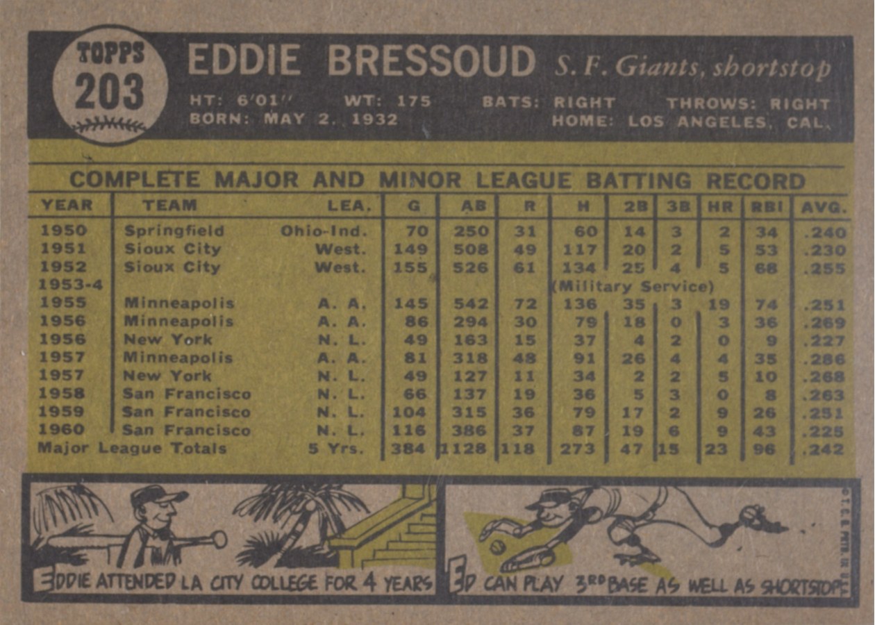 1961 Topps #203 Eddie Bressoud card back