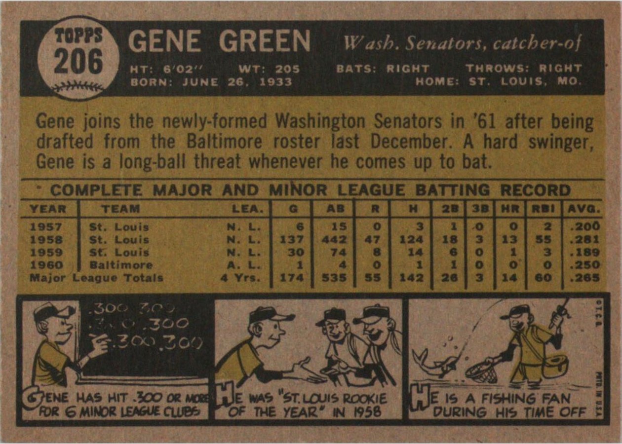 1961 Topps #206 Gene Green card back