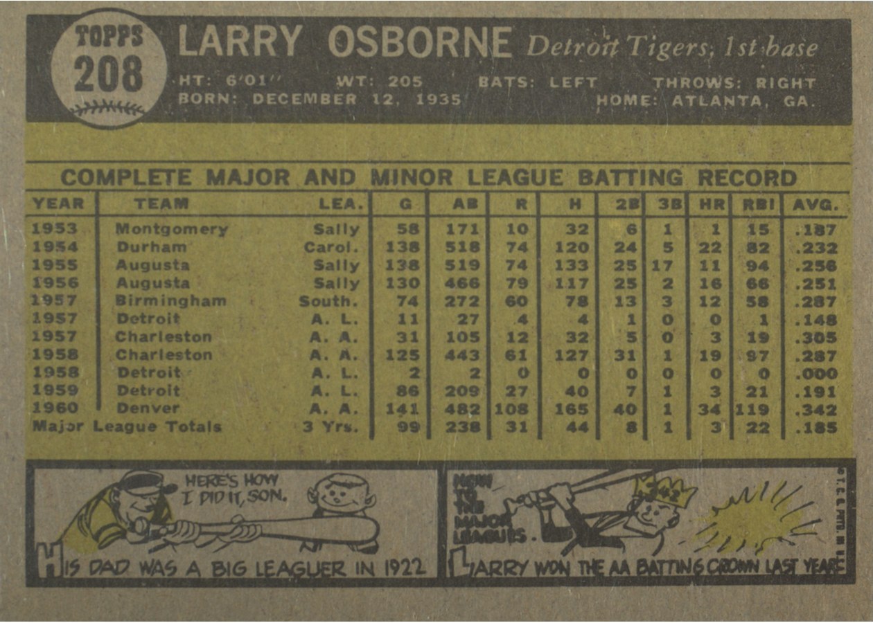 1961 Topps #208 Larry Osborne card back